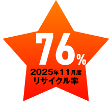 2025年11月度リサイクル率「76%」